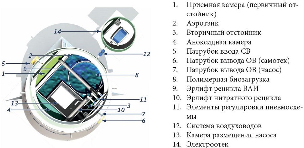 Септик КИТ-ПРО-4-700